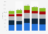 Number of domestic overnight stays in Denmark in from 2019 to 2023, by regions