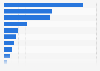 Year-over-year change in the frequency of reference to the most popular keywords about sportswear products on social media platforms in China in 2023