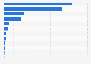 Distribution of the total sales value of athletic footwear in China in 2023, by product category