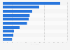 Most popular beauty product discovery channels among Gen Z  shoppers in the United States in 2024