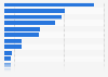 Distribution of the total sales value of athletic apparel in China in 2023, by product category