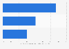 Interest in sports among Generation Alpha in the United States as of January 2024