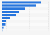 Most followed Indian non-cricket athlete on Instagram as of December 2023 (in thousands)