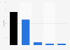 Number of feeds covering the Paris Olympics on JioCinema in 2024, by feed type