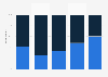 Accessing political news intentionally or accidentally in the United States as of April 2024 