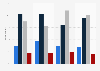 Impact of data privacy laws on digital advertising in the United States as of July 2024