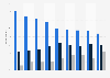 Effectiveness of digital advertising as perceived by marketers  in Europe, the Middle East, and Africa (EMEA) as of December 2023, by format