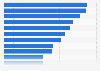 Most popular packaged food brands in Mexico as of May 2024