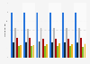 Interest in politics in Germany from 2019 to 2024 (in millions)