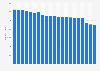 Number of businesses in cosmetics and body care product retail in Germany from 2002 to 2022