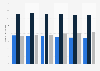 Number of people in Germany interested in skin and body care from 2019 to 2024 (in millions)