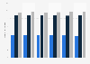 Number of people in Germany interested in haircare and hairstyles from 2019 to 2024 (in millions)