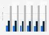 Number of people in Germany interested in cosmetics and makeup from 2019 to 2024 (in millions)