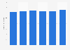 Number of women using night cream in Germany from 2019 to 2024 (in millions)