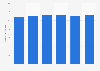 Number of women using nail polish in Germany from 2019 to 2024 (in millions)