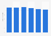 Number of women using hair mousse or comparable hair setting products in Germany from 2019 to 2024 (in millions)