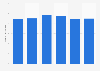 Number of women using facial toner and/or face lotion in Germany from 2019 to 2024 (in millions)