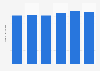 Number of women using anti-aging cream in Germany from 2019 to 2024