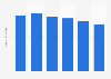 Number of women using hair lacquer in Germany from 2019 to 2024 (in millions)