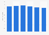 Number of men using aftershave lotion in Germany from 2019 to 2024 (in millions)