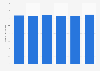 Number of men using eau de toilette or perfume in Germany from 2019 to 2024 (in millions)