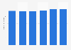 Number of men using shaving cream from the tube in Germany from 2019 to 2024 (in millions)