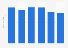 Number of men using moisturizer or face cream in Germany from 2019 to 2024 (in millions)