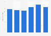 Number of men using pre-shaving lotion or facial toner in Germany from 2019 to 2024 (in millions)