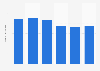 Number of men using hair tonic in Germany from 2019 to 2024 (in millions)