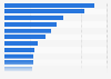 Ranking de los portales web del sector de seguros más visitados del mundo en junio de 2024 (millones de visitas mensuales)