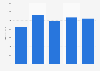 Number of newly launched soft drink products in Japan from 2019 to 2023