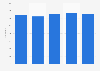 Number of soft drink products available in Japan from 2019 to 2023