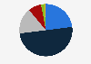 Frequency of people ordering food through third-party food delivery apps or websites in Australia as of April 2023