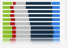 Opinion of adults in Europe on the level of application of digital rights and principles as of March 2023