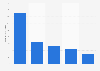 Social media followers of leading celebrities in India as of November 2023 (in million)