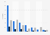 Number of politically motivated attacks against party representatives, as well as on party facilities and election posters in Germany in 2023, by party affiliation