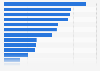 Leading brands for women's hair conditioners (excluding treatments and masks) in Germany 2022, by number of users (in 1,000s)