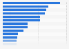 Leading brands for women's hairstyling and finishing products (including hairspray) in Germany 2022, by number of users (in 1,000s)