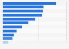 Leading brands for women's hair dyes, bleaches and lighteners (for at home use) in Germany in 2022, by number of users (in thousands)