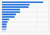 Leading brands for women's deodorants and antiperspirants in Germany in 2022, by number of users (in thousands)