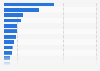 Leading brands for women's peelings and face masks in Germany in 2022, by number of users (in 1,000s)