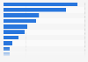 Market share of skincare segments on Shopee in Malaysia as of March 2024, by product category