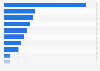 Market share of skincare segments on Lazada in Malaysia as of March 2024, by product category