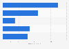 Leading brands for women's hair removal wax/ cream in Germany 2022, by number of users (in 1,000s)