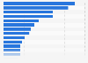 Leading brands for women's makeup (foundation), powder (loose or compact), concealer and tinted moisturizer in Germany in 2022, by number of users (in 1.000s)