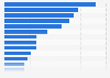 Leading brands for women's rouge and highlighter in Germany in 2022, by number of users (in 1,000s)