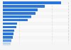 Leading brands for eye makeup for women in Germany 2022, by number of users (in 1,000s)