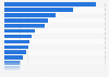 Leading brands for lipstick and lip gloss for women in Germany in 2022, by number of users (in 1,000s)