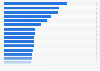 Leading brands for women's perfume and eau de toilette in Germany in 2022, by number of users (in 1,000s)