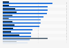 People with confidence in Joe Biden and Xi Jinping to do the right thing in world affairs worldwide in 2024, by country